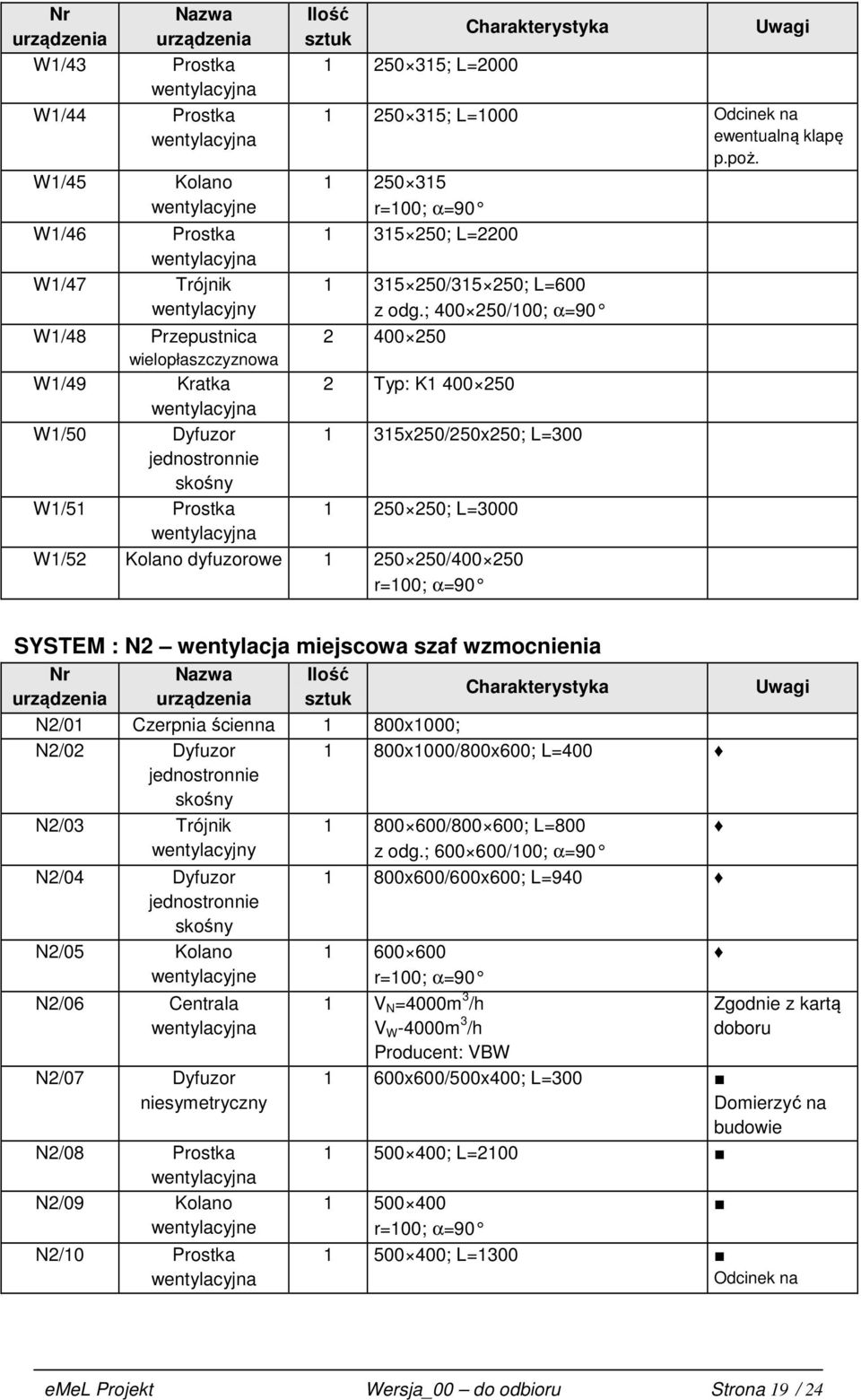 ; 400 250/100; α=90 2 400 250 2 Typ: K1 400 250 1 315x250/250x250; L=300 1 250 250; L=3000 W1/52 Kolano dyfuzorowe 1 250 250/400 250 SYSTEM : N2 wentylacja miejscowa szaf wzmocnienia Nr N2/01