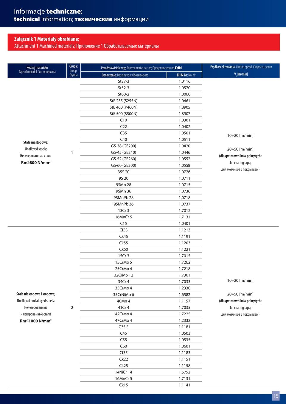 0446 GS-52 (GE260) 1.0552 GS-60 (GE300) 1.0558 35S 20 1.0726 10 20 20 50 (dla gwintowników pokrytych; for coating taps; для метчиков с покрытием) 9S 20 1.0711 9SMn 28 1.0715 9SMn 36 1.
