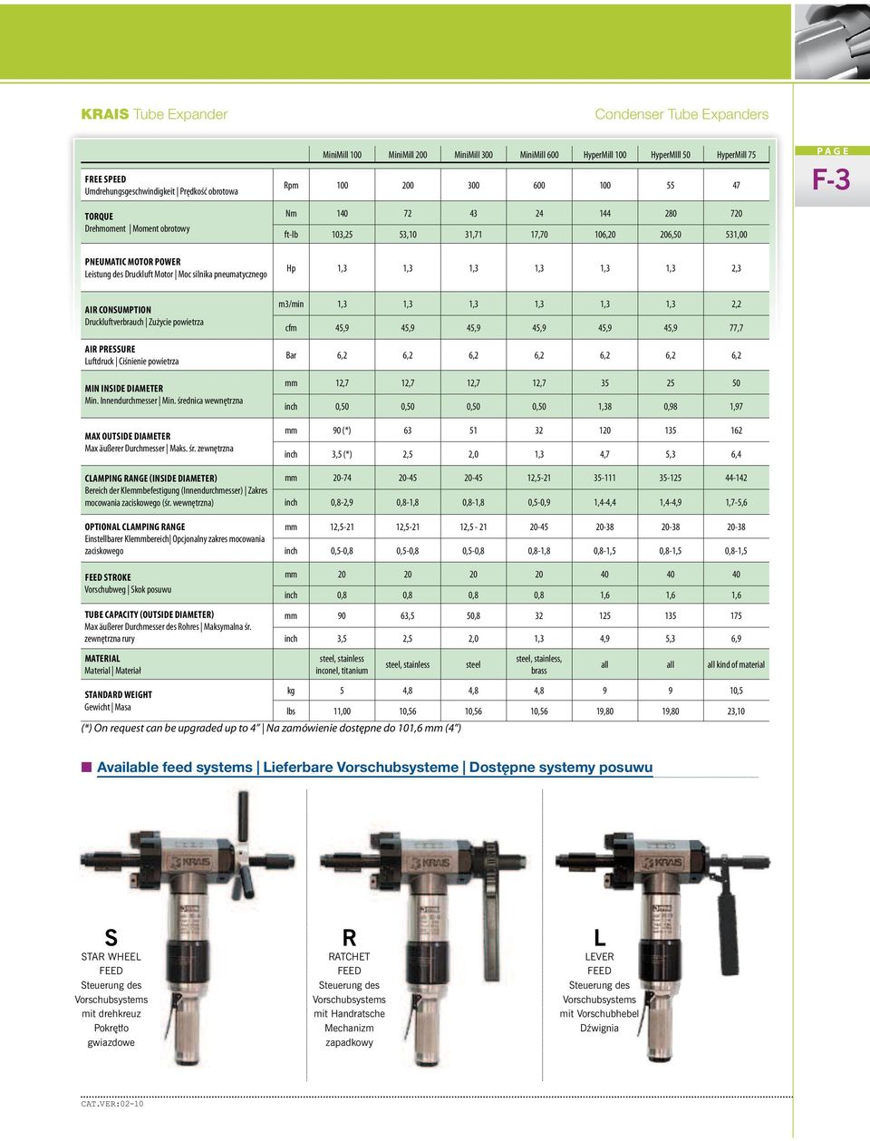 1,3 1,3 1,3 1,3 1,3 1,3 2,3 AIR CONSUMPTION Druckluftverbrauch Zużycie powietrza AIR PRESSURE Luftdruck Ciśnienie powietrza MIN INSIDE DIAMETER Min. Innendurchmesser Min.