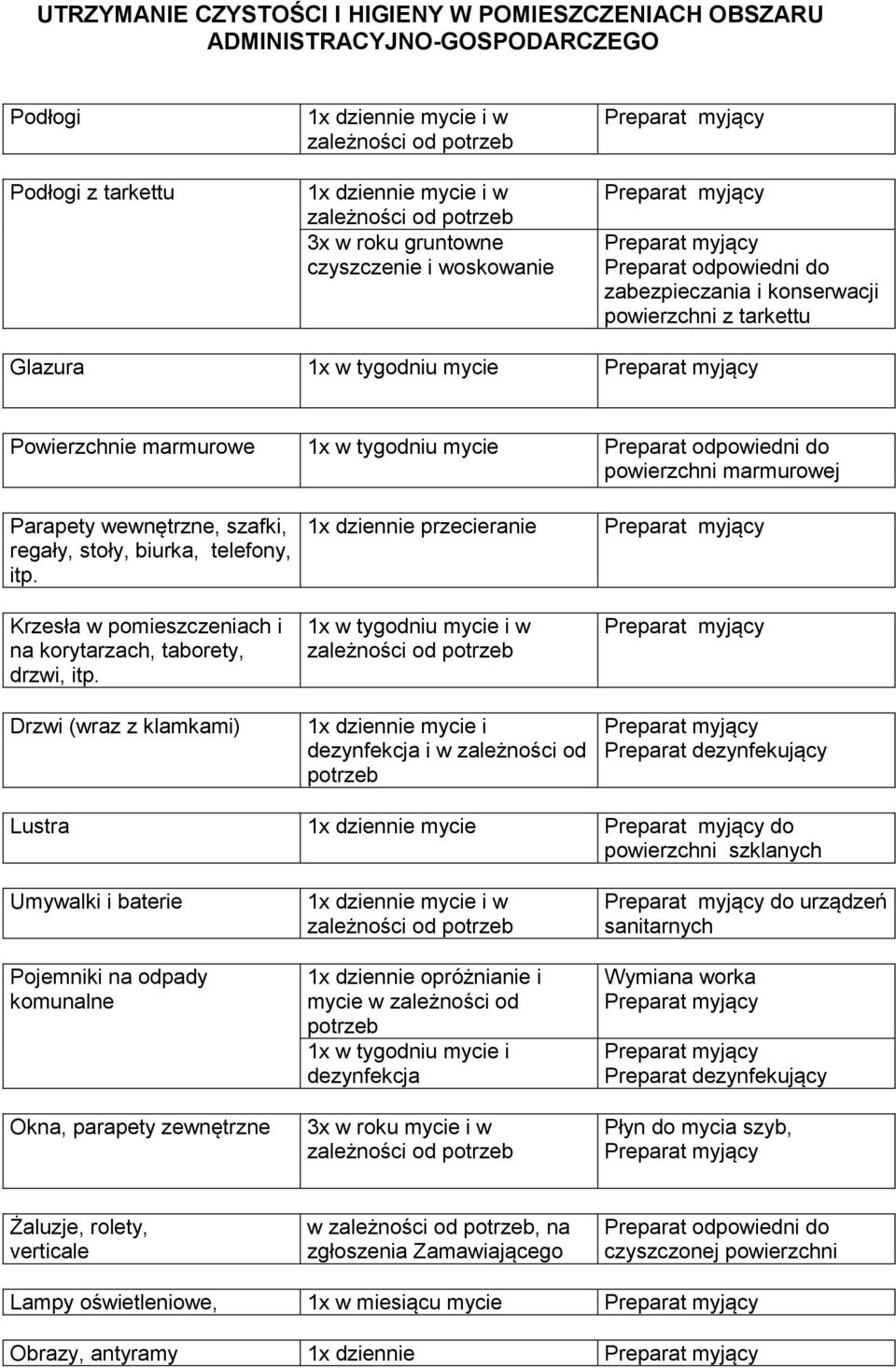 regały, stoły, biurka, telefony, itp. Krzesła w pomieszczeniach i na korytarzach, taborety, drzwi, itp.