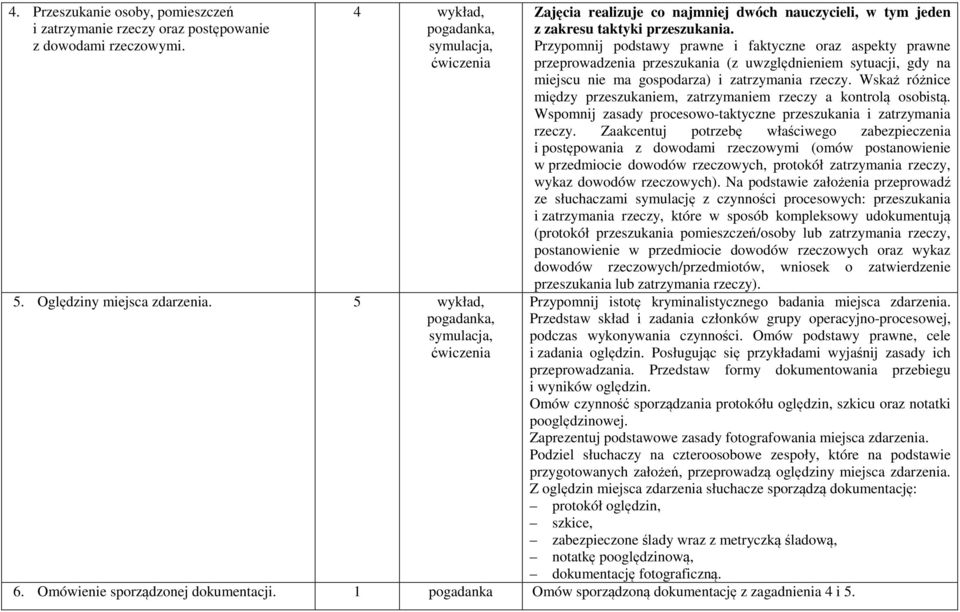 Przypomnij podstawy prawne i faktyczne oraz aspekty prawne przeprowadzenia przeszukania (z uwzględnieniem sytuacji, gdy na miejscu nie ma gospodarza) i zatrzymania rzeczy.