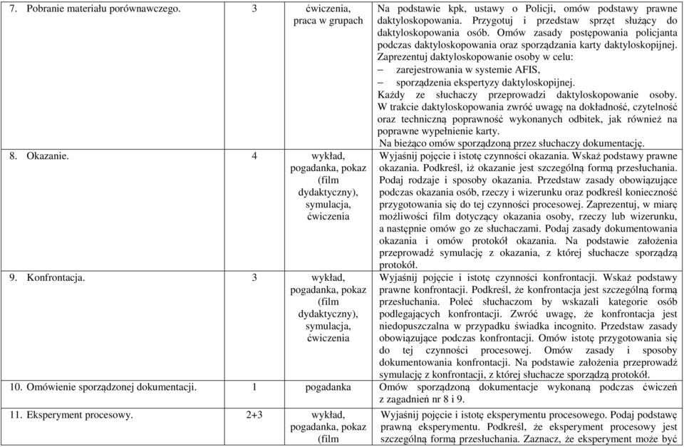 Omów zasady postępowania policjanta podczas daktyloskopowania oraz sporządzania karty daktyloskopijnej.