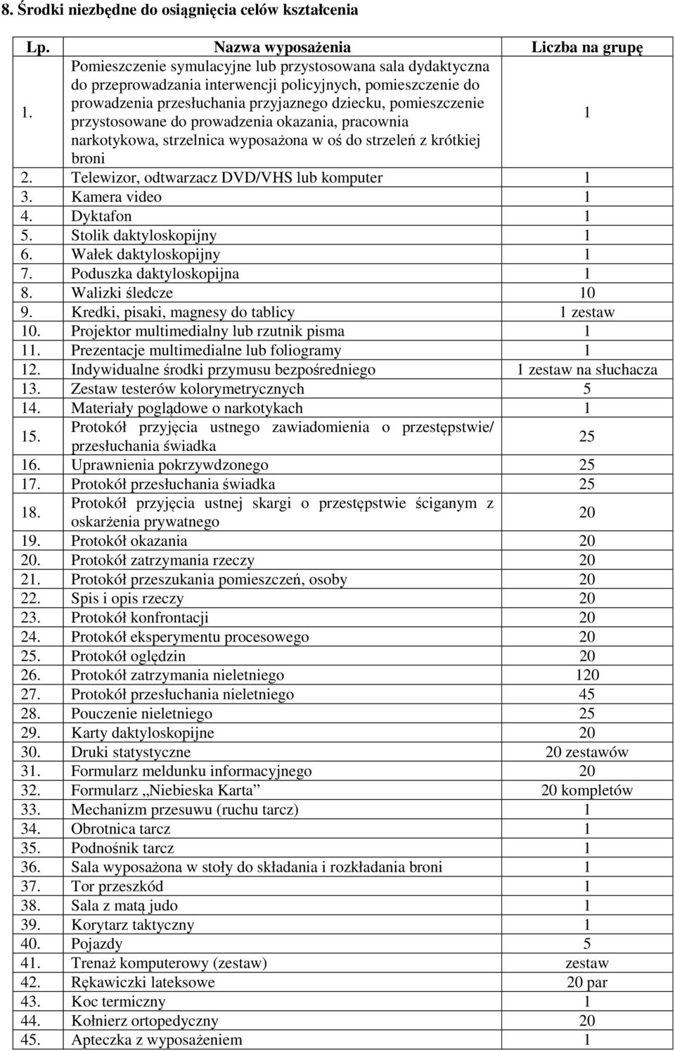 prowadzenia okazania, pracownia 1 narkotykowa, strzelnica wyposażona w oś do strzeleń z krótkiej broni 2. Telewizor, odtwarzacz DVD/VHS lub komputer 1 3. Kamera video 1 4. Dyktafon 1 5.