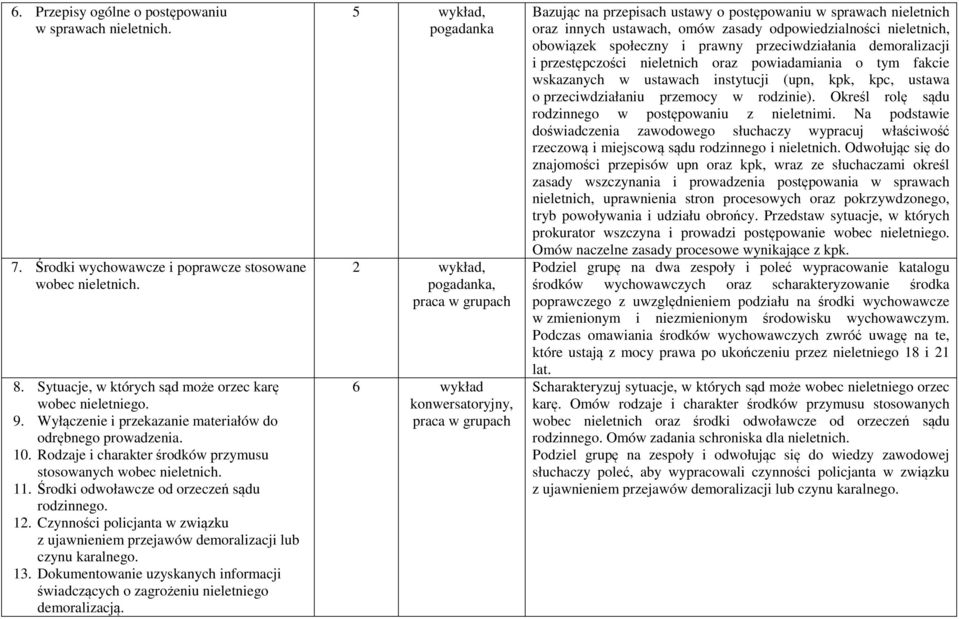 Czynności policjanta w związku z ujawnieniem przejawów demoralizacji lub czynu karalnego. 13. Dokumentowanie uzyskanych informacji świadczących o zagrożeniu nieletniego demoralizacją.