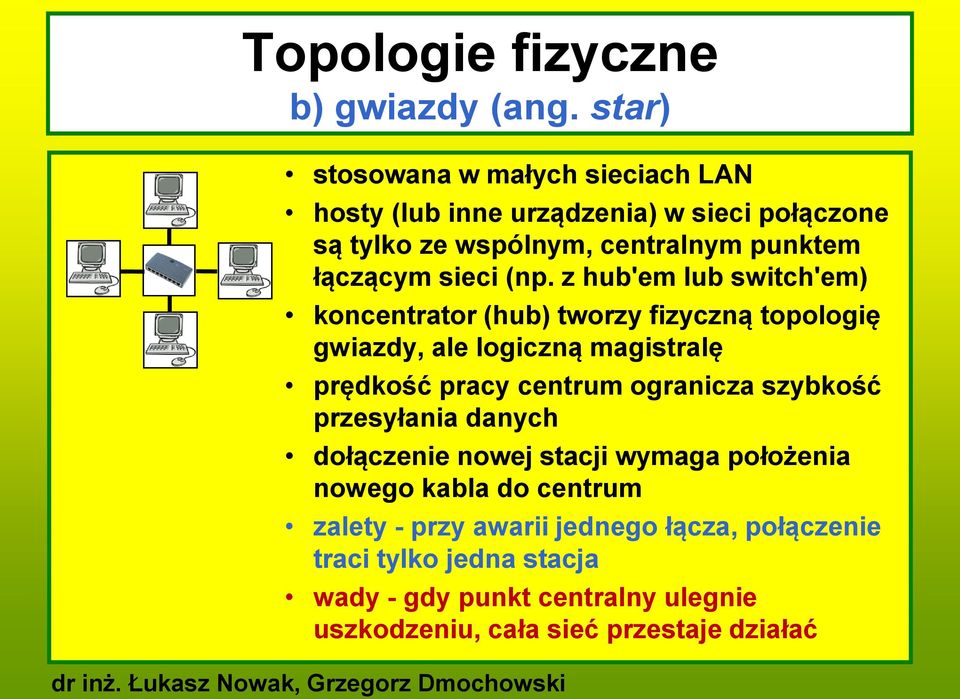 sieci (np.