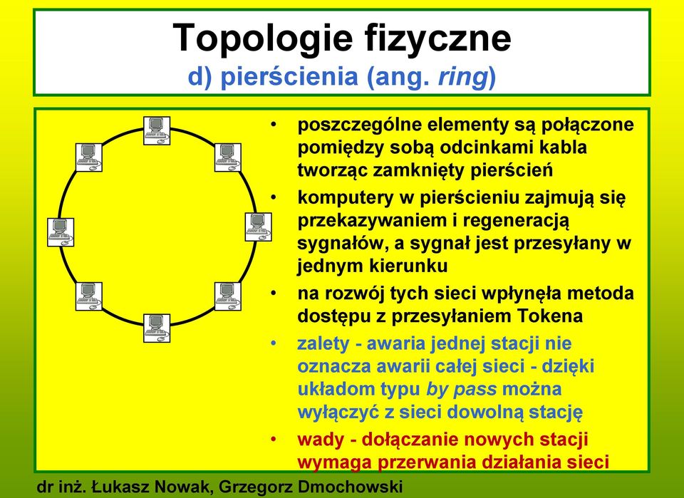 zajmują się przekazywaniem i regeneracją sygnałów, a sygnał jest przesyłany w jednym kierunku na rozwój tych sieci wpłynęła