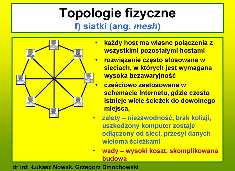 w których jest wymagana wysoka bezawaryjność częściowo zastosowana w schemacie Internetu, gdzie często istnieje