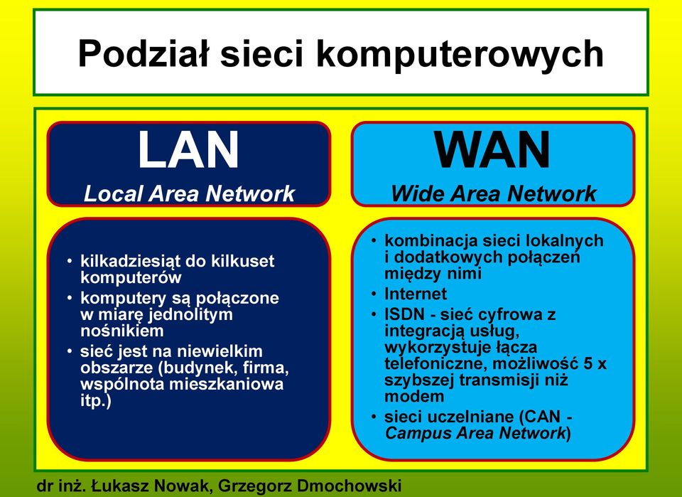 ) WAN Wide Area Network kombinacja sieci lokalnych i dodatkowych połączeń między nimi Internet ISDN - sieć cyfrowa z