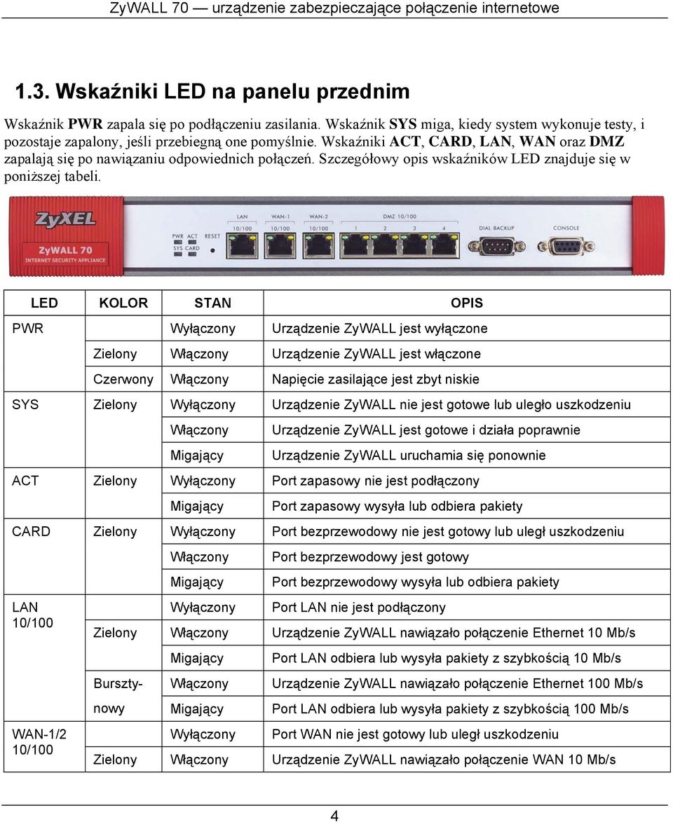 LED KOLOR STAN OPIS PWR SYS ACT CARD LAN 10/100 WAN-1/2 10/100 Wyłączony Urządzenie ZyWALL jest wyłączone Zielony Włączony Urządzenie ZyWALL jest włączone Czerwony Włączony Napięcie zasilające jest