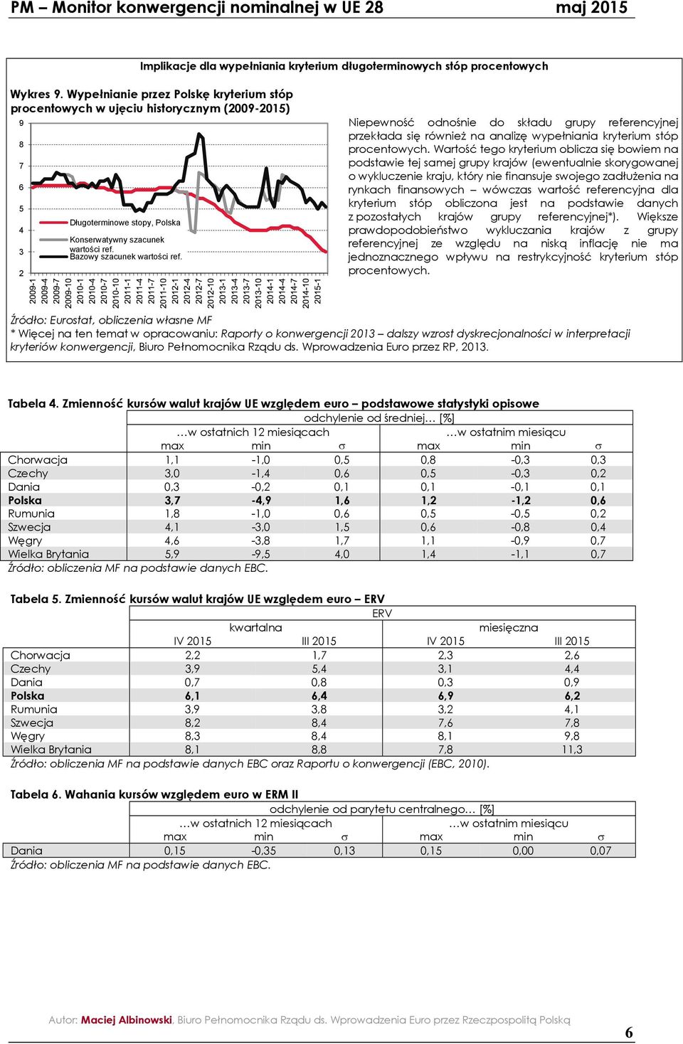 Niepewność odnośnie do składu grupy referencyjnej przekłada się również na analizę wypełniania kryterium stóp procentowych.