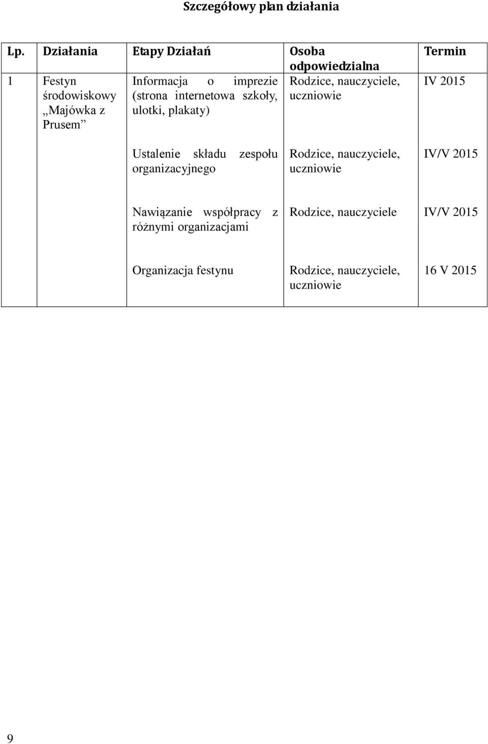 (strona internetowa szkoły, uczniowie Majówka z ulotki, plakaty) Prusem Termin IV 2015 Ustalenie składu zespołu