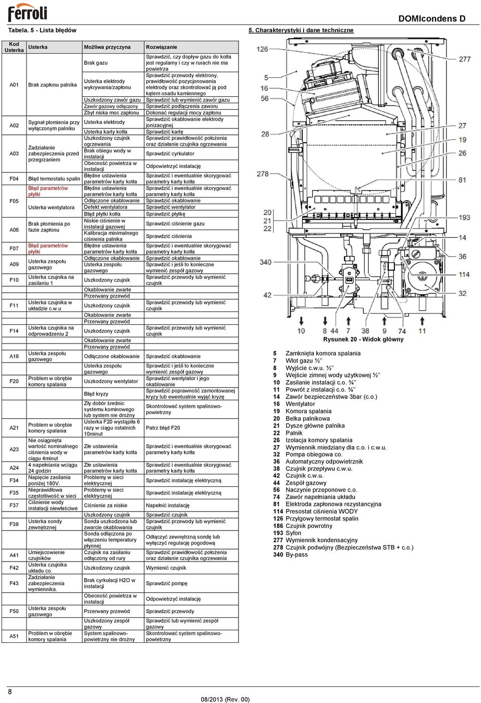 Brak zapłonu palnika Brak gazu Usterka elektrody wykrywania/zapłonu Sprawdzić, czy dopływ gazu do kotła jest regularny i czy w rurach nie ma powietrza Sprawdzić przewody elektrony, prawidłowość