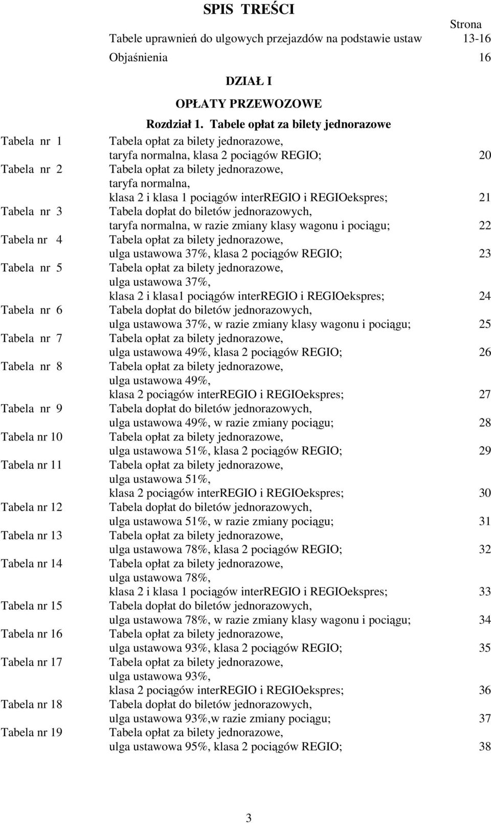 Tabele opłat za bilety jednorazowe Tabela opłat za bilety jednorazowe, taryfa normalna, klasa 2 pociągów REGIO; 20 Tabela opłat za bilety jednorazowe, taryfa normalna, klasa 2 i klasa 1 pociągów