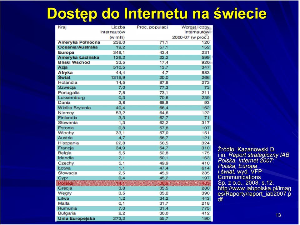 Internet 2007: Polska, Europa i świat, wyd.