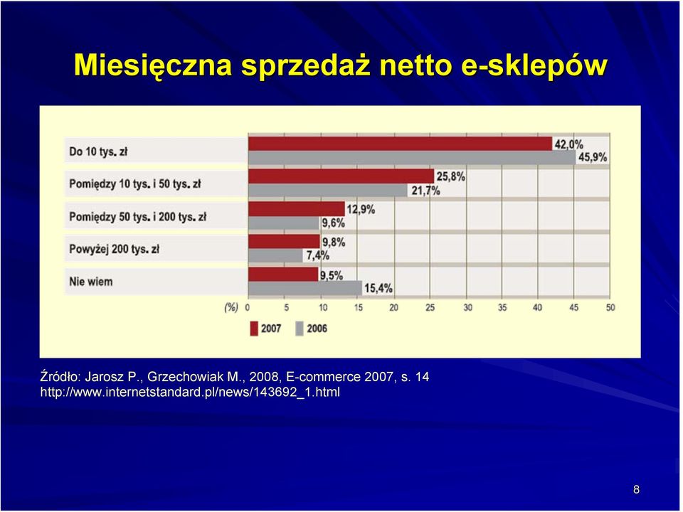 , 2008, E-commerce 2007, s.