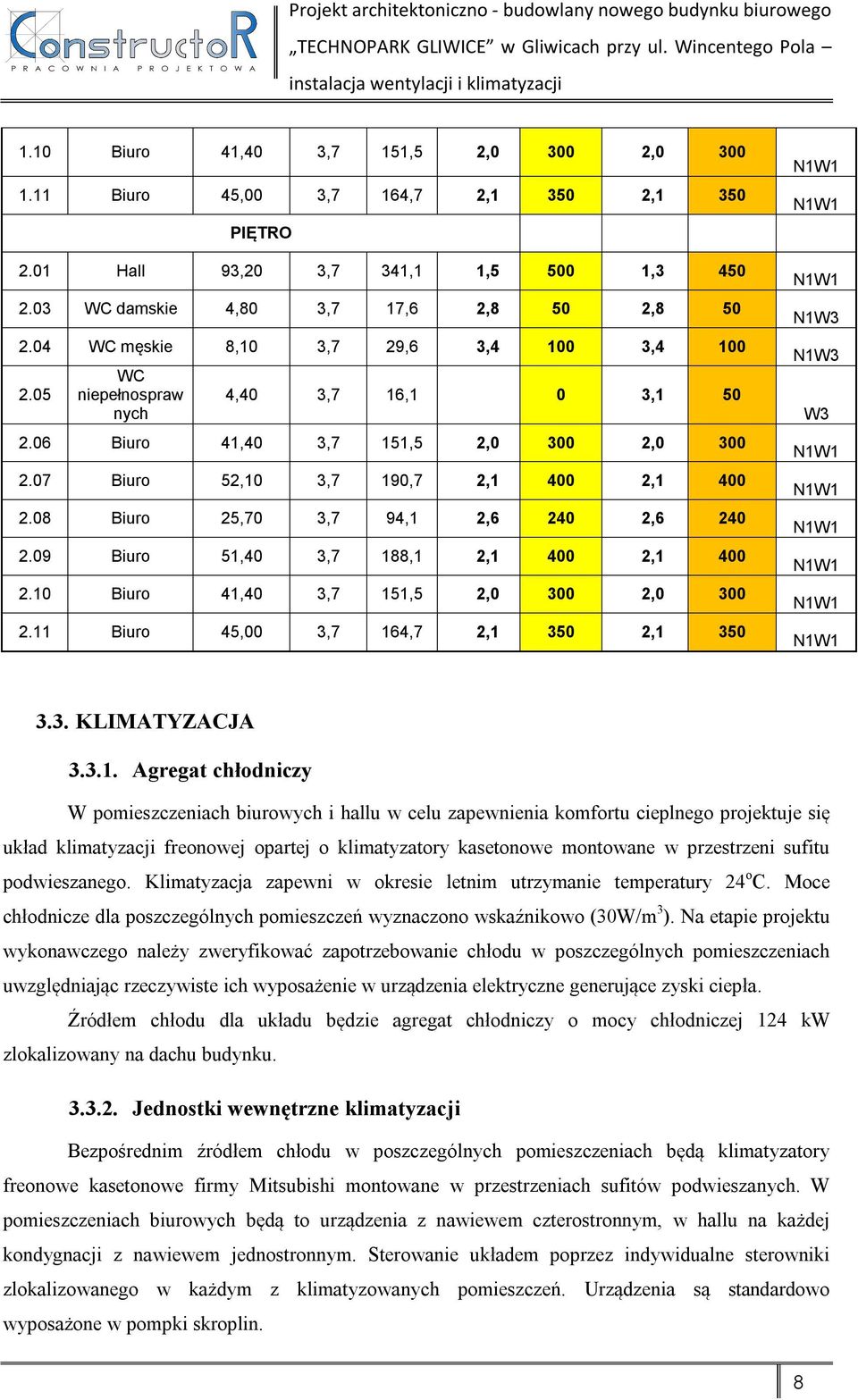 05 WC niepełnospraw nych 4,40 3,7 16,1 0 3,1 50 2.06 Biuro 41,40 3,7 151,5 2,0 300 2,0 300 2.07 Biuro 52,10 3,7 190,7 2,1 400 2,1 400 2.08 Biuro 25,70 3,7 94,1 2,6 240 2,6 240 2.