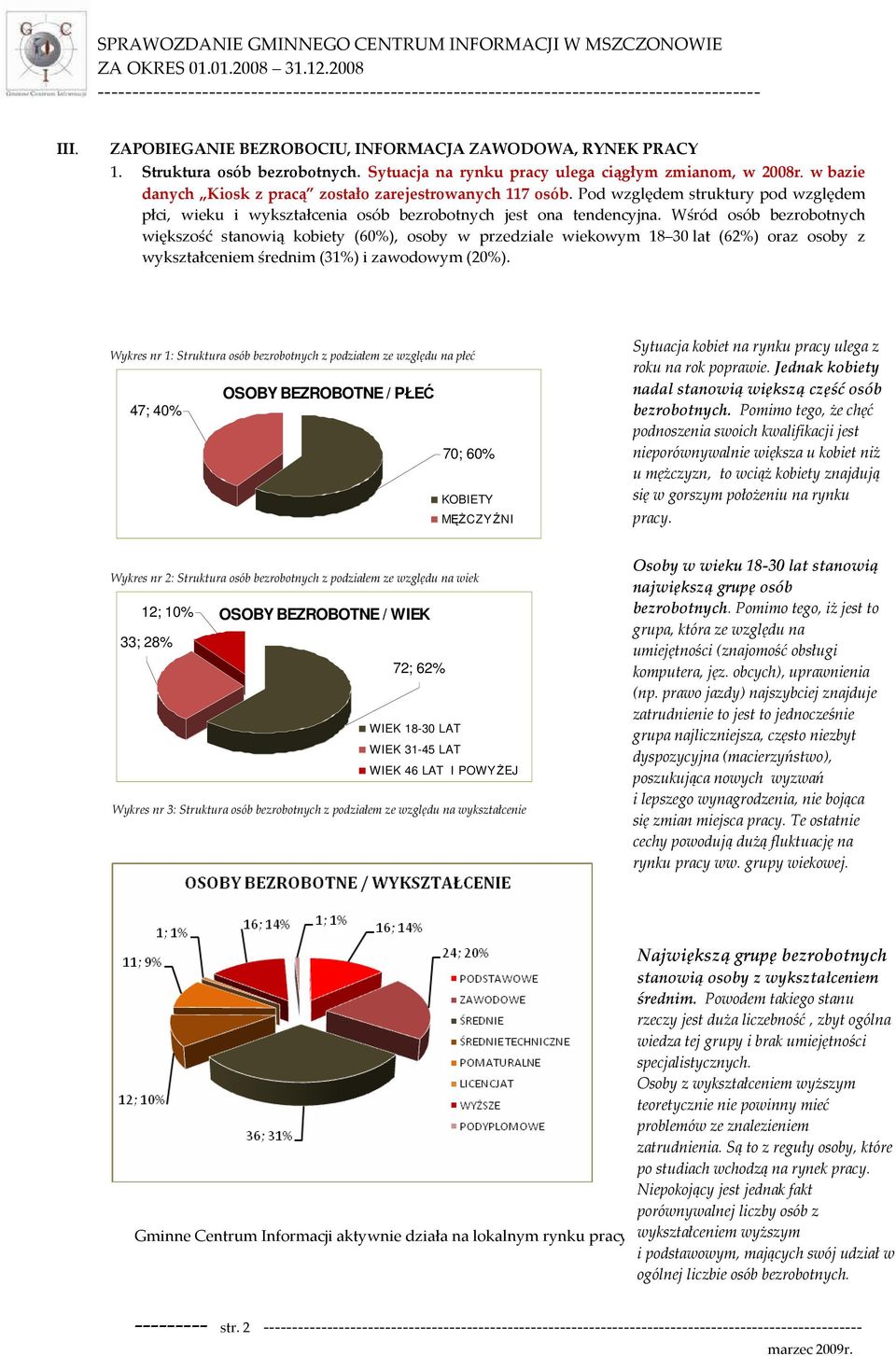 Wśród osób bezrobotnych większość stanowią kobiety (60%), osoby w przedziale wiekowym 18 30 lat (62%) oraz osoby z wykształceniem średnim (31%) i zawodowym (20%).