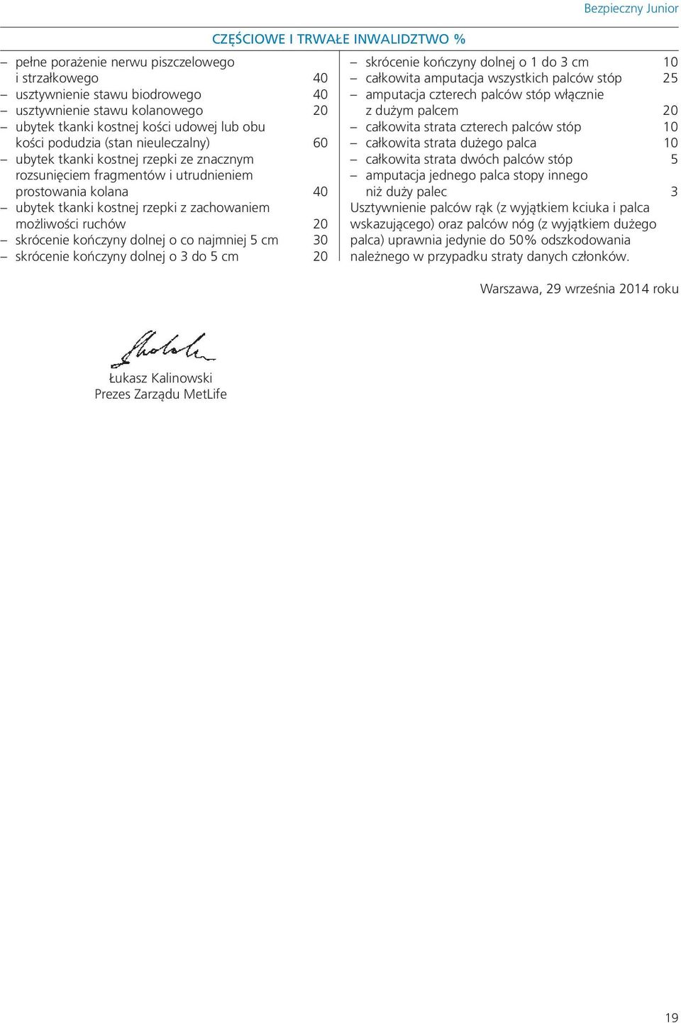 najmniej 5 cm 30 skrócenie kończyny dolnej o 3 do 5 cm 20 CZĘŚCIOWE I TRWAŁE INWALIDZTWO % Bezpieczny Junior skrócenie kończyny dolnej o 1 do 3 cm 10 całkowita amputacja wszystkich palców stóp 25