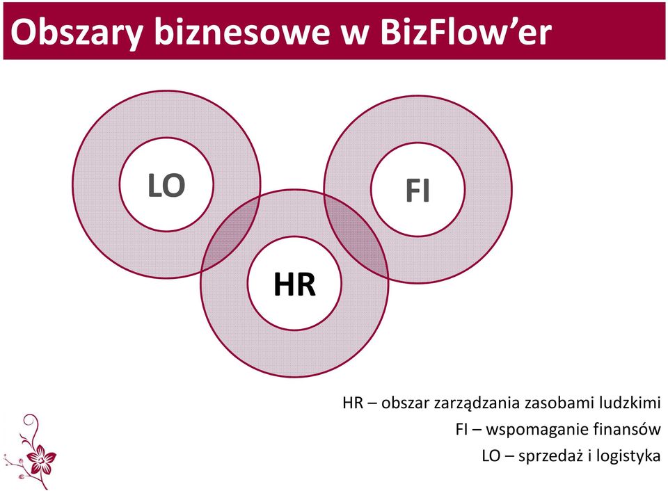 zasobami ludzkimi FI