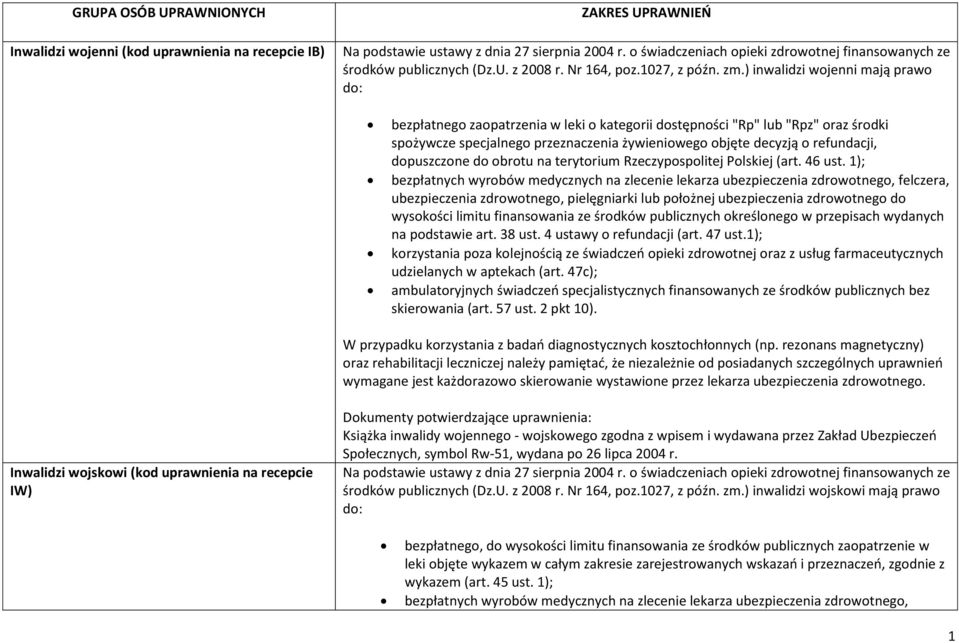 dopuszczone do obrotu na terytorium Rzeczypospolitej Polskiej (art. 46 ust.