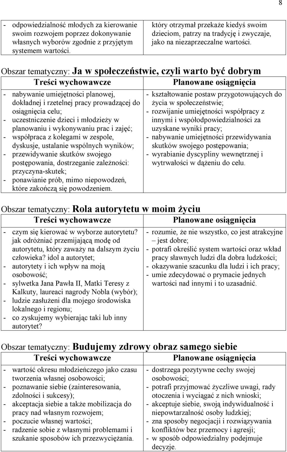 Obszar tematyczny: Ja w społeczeństwie, czyli warto być dobrym - nabywanie umiejętności planowej, dokładnej i rzetelnej pracy prowadzącej do osiągnięcia celu; - uczestniczenie dzieci i młodzieży w