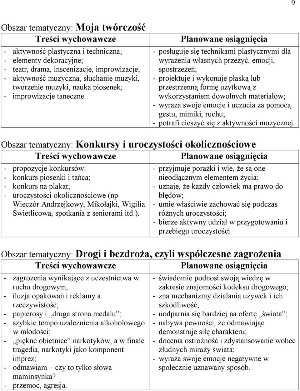 - posługuje się technikami plastycznymi dla wyrażenia własnych przeżyć, emocji, spostrzeżeń; - projektuje i wykonuje płaską lub przestrzenną formę użytkową z wykorzystaniem dowolnych materiałów; -