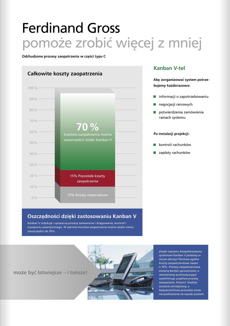 kontroli rachunków zapłaty rachunków 30 % 20 % 10 % 0 % 15% Pozostałe koszty zaopatrzenia 15% Koszty materiałowe Oszczędności dzięki zastosowaniu Kanban V Kanban V redukuje i upraszcza procesy