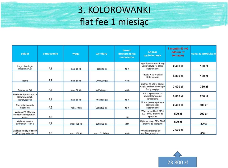 50 kb 650x80 px 48 h Reklama Sponsora przy Kolorowankach Tematycznych A4 max. 50 kb 165x165 px 48 h Prezentacja oferty Sponsora A5 max.