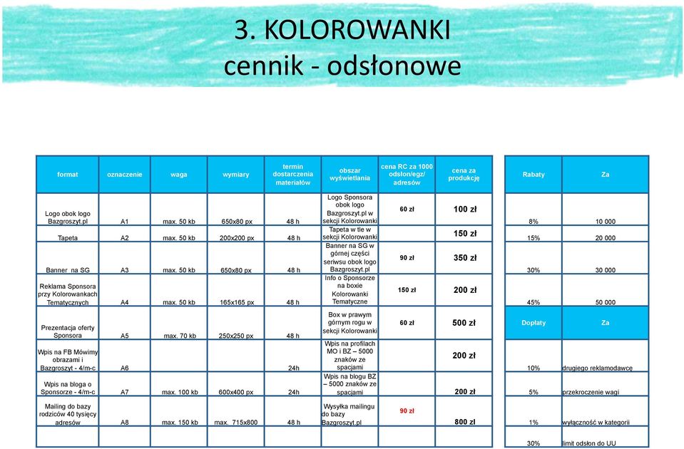 50 kb 165x165 px 48 h Prezentacja oferty Sponsora A5 max. 70 kb 250x250 px 48 h Wpis na FB Mówimy obrazami i Bazgroszyt - 4/m-c A6 24h Wpis na bloga o Sponsorze - 4/m-c A7 max.