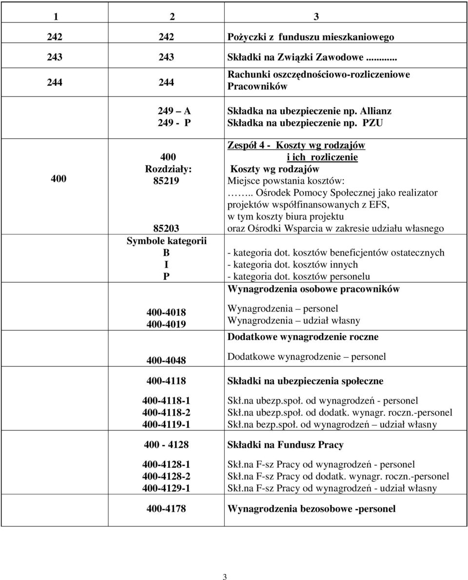 400-4128 400-4128-1 400-4128-2 400-4129-1 Składka na ubezpieczenie np. Allianz Składka na ubezpieczenie np.