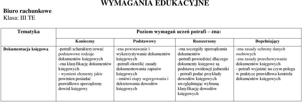 dokumentowania zapisów - omówi etapy segregowania i dekretowania dowodów -zna szczegóły sporządzania dokumentów -potrafi powiedzieć dlaczego dokumenty księgowe są podstawą ewidencji jednostki -