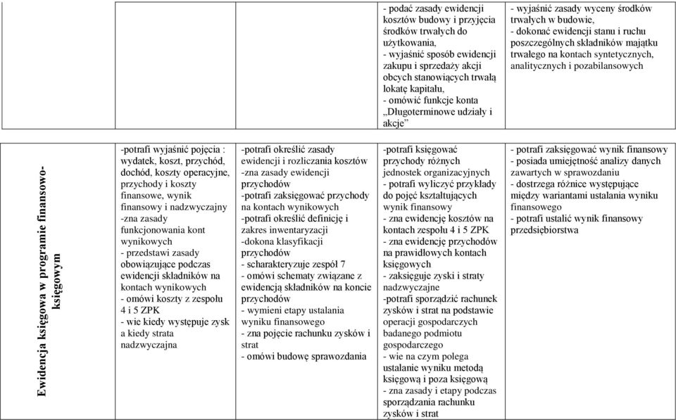 składników majątku trwałego na kontach syntetycznych, analitycznych i pozabilansowych -potrafi wyjaśnić pojęcia : wydatek, koszt, przychód, dochód, koszty operacyjne, przychody i koszty finansowe,