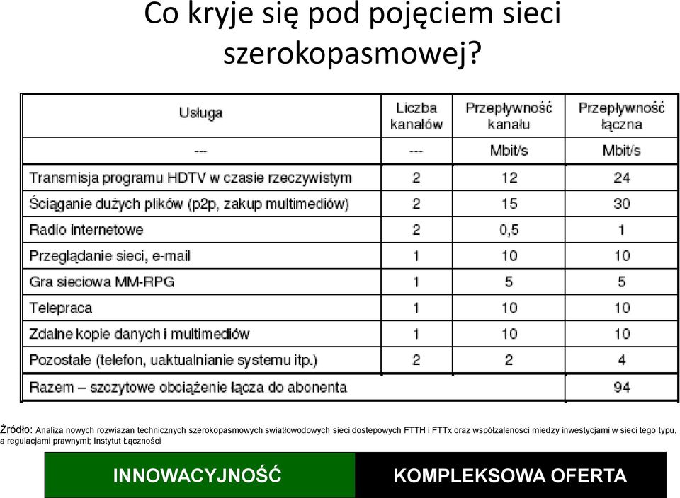 swiatłowodowych sieci dostepowych FTTH i FTTx oraz współzalenosci miedzy