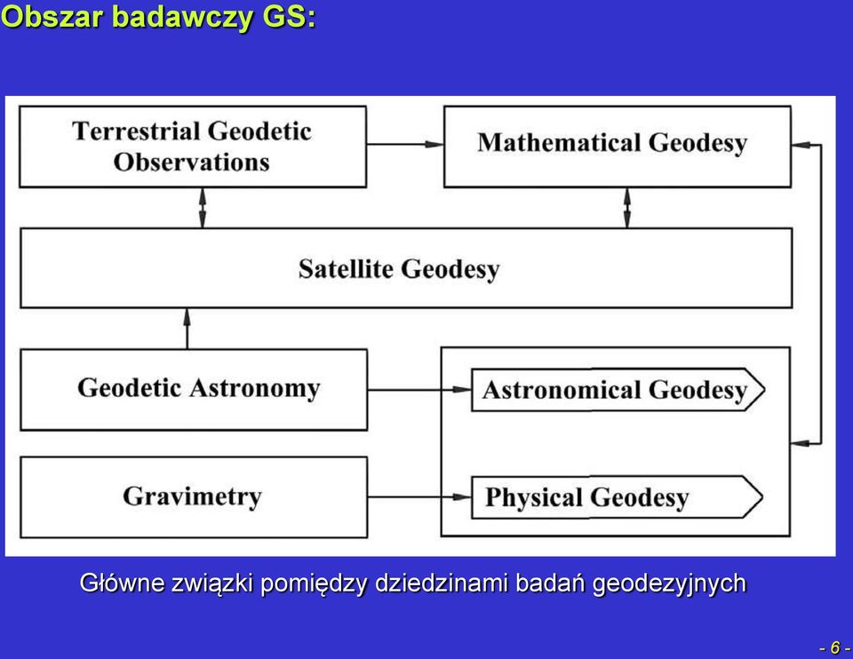 pomiędzy