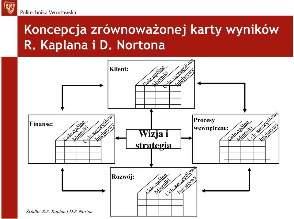 Nortona Klient: Finanse: Wizja i
