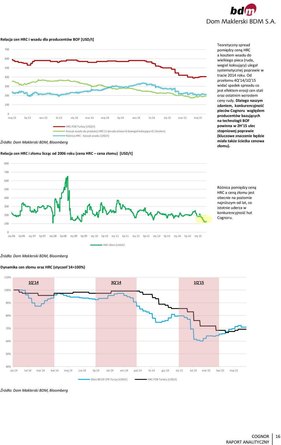 15xzłom] Różnica HRC - koszyk wsadu [USD/t] Źródło: Dom Maklerski BDM, Bloomberg Relacja cen HRC i złomu licząc od 26 roku (cena HRC cena złomu) [USD/t] Teoretyczny spread pomiędzy ceną HRC a kosztem