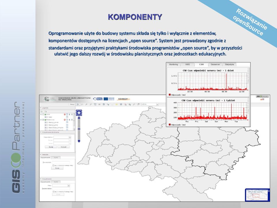 System jest prowadzony zgodnie z standardami oraz przyjętymi praktykami środowiska