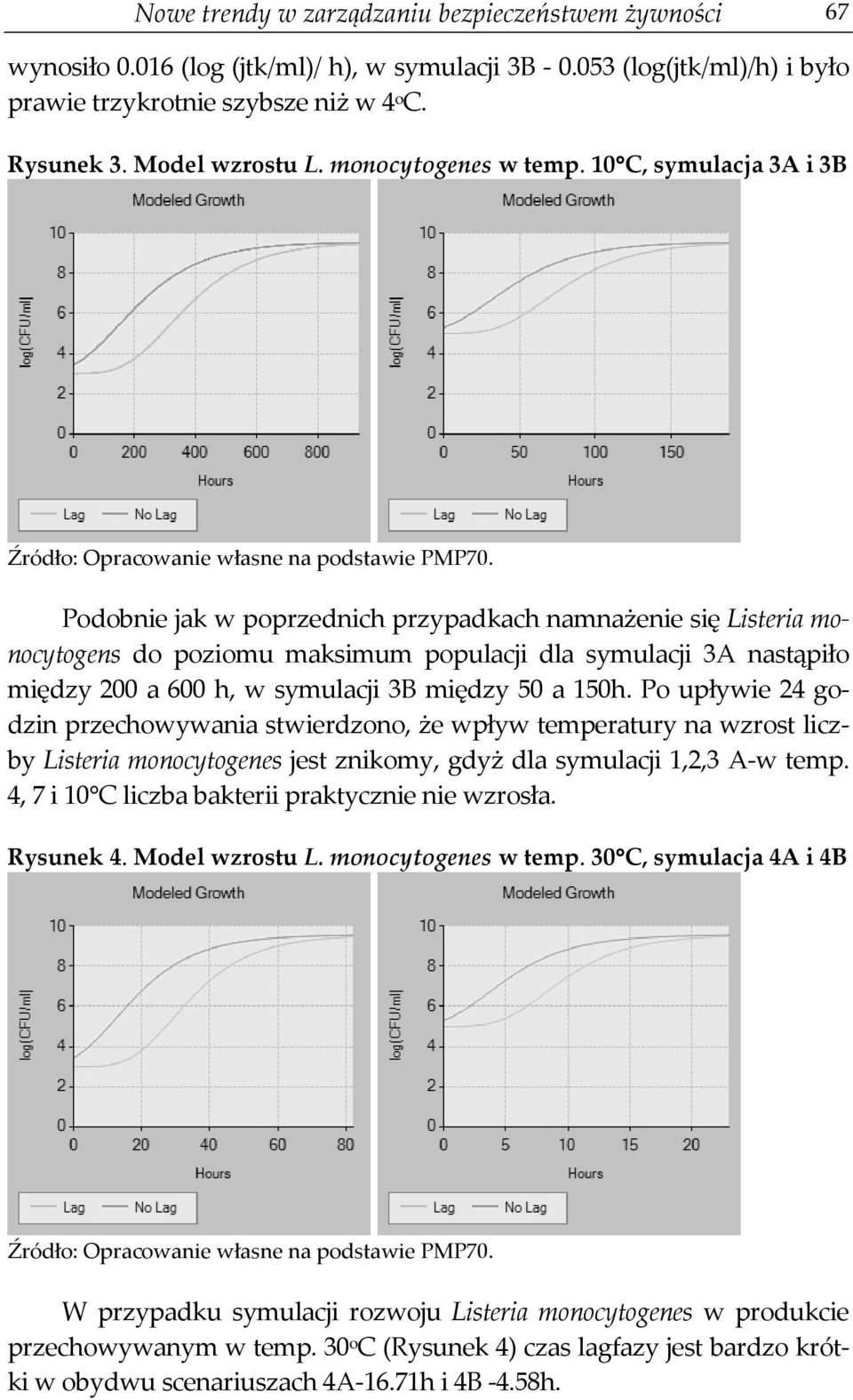 Podobnie jak w poprzednich przypadkach namnażenie się Listeria monocytogens do poziomu maksimum populacji dla symulacji 3A nastąpiło między 200 a 600 h, w symulacji 3B między 50 a 150h.