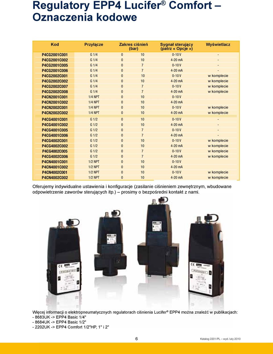 P4CG2002C008 G 1/4 0 7 4-20 ma w komplecie P4CN2001C001 1/4 NPT 0 10 0-10 V P4CN2001C002 1/4 NPT 0 10 4-20 ma P4CN2002C001 1/4 NPT 0 10 0-10 V w komplecie P4CN2002C002 1/4 NPT 0 10 4-20 ma w