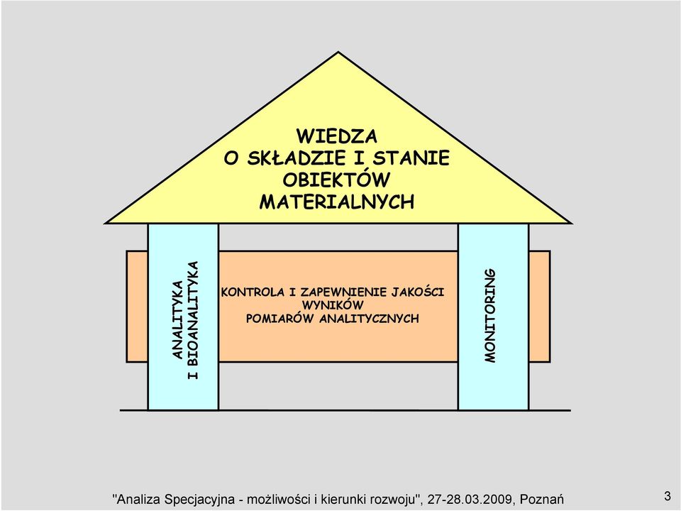 WYNIKÓW POMIARÓW ANALITYCZNYCH MONITORING "Analiza