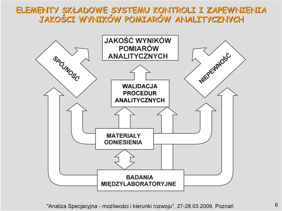 PROCEDUR ANALITYCZNYCH NIEPEWNOŚĆ MATERIAŁY ODNIESIENIA BADANIA