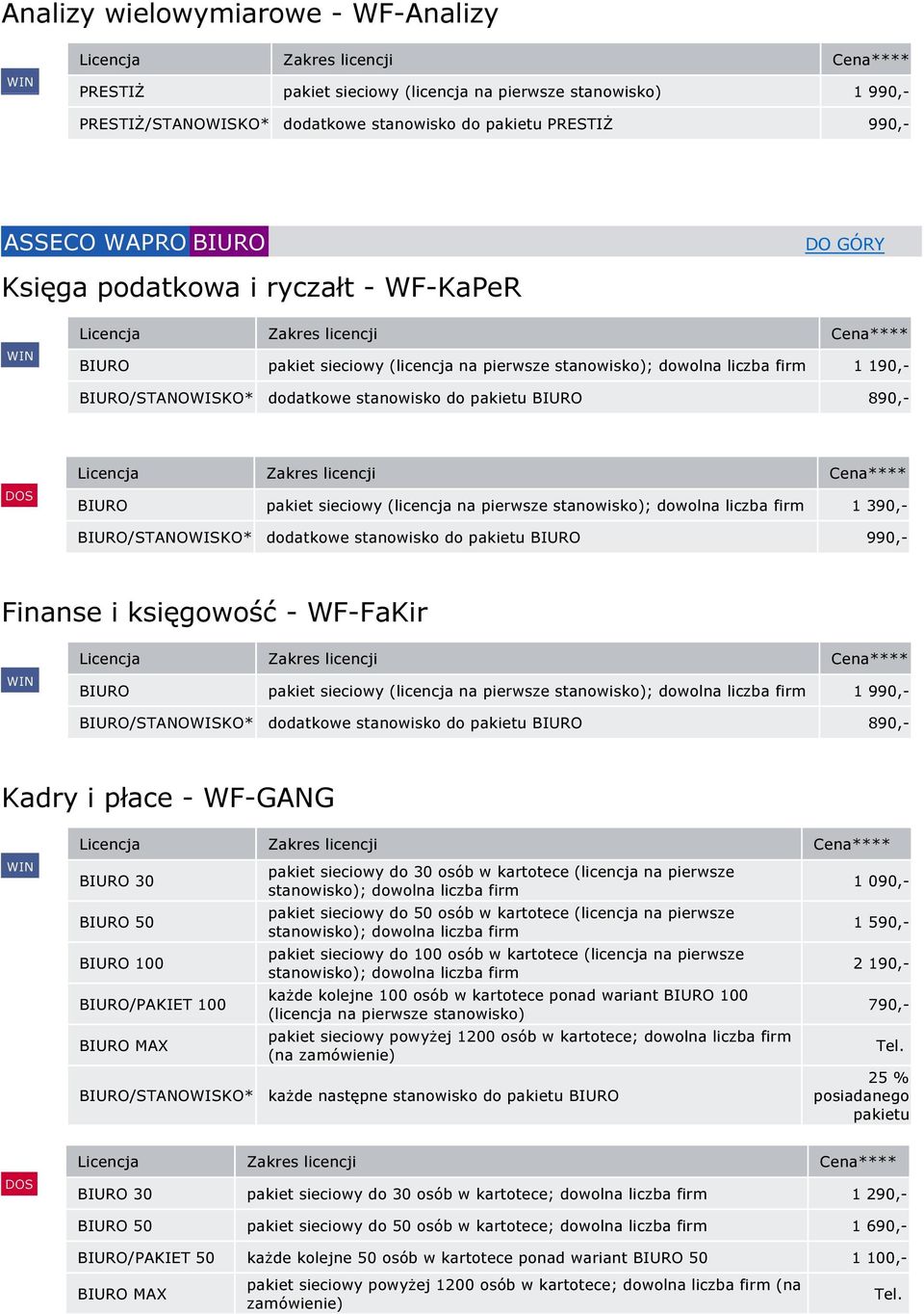(licencja na pierwsze stanowisko); dowolna liczba firm 1 390,- BIURO/STANOWISKO* dodatkowe stanowisko do pakietu BIURO 990,- BIURO pakiet sieciowy (licencja na pierwsze stanowisko); dowolna liczba