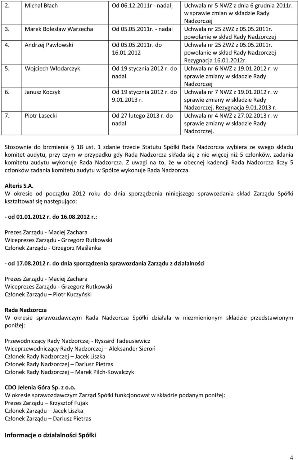 7. Piotr Lasecki Od 27 lutego 2013 r. do nadal Uchwała nr 25 ZWZ z 05.05.2011r. powołanie w skład Rady Nadzorczej Rezygnacja 16.01.2012r. Uchwała nr 6 NWZ z 19.01.2012 r.