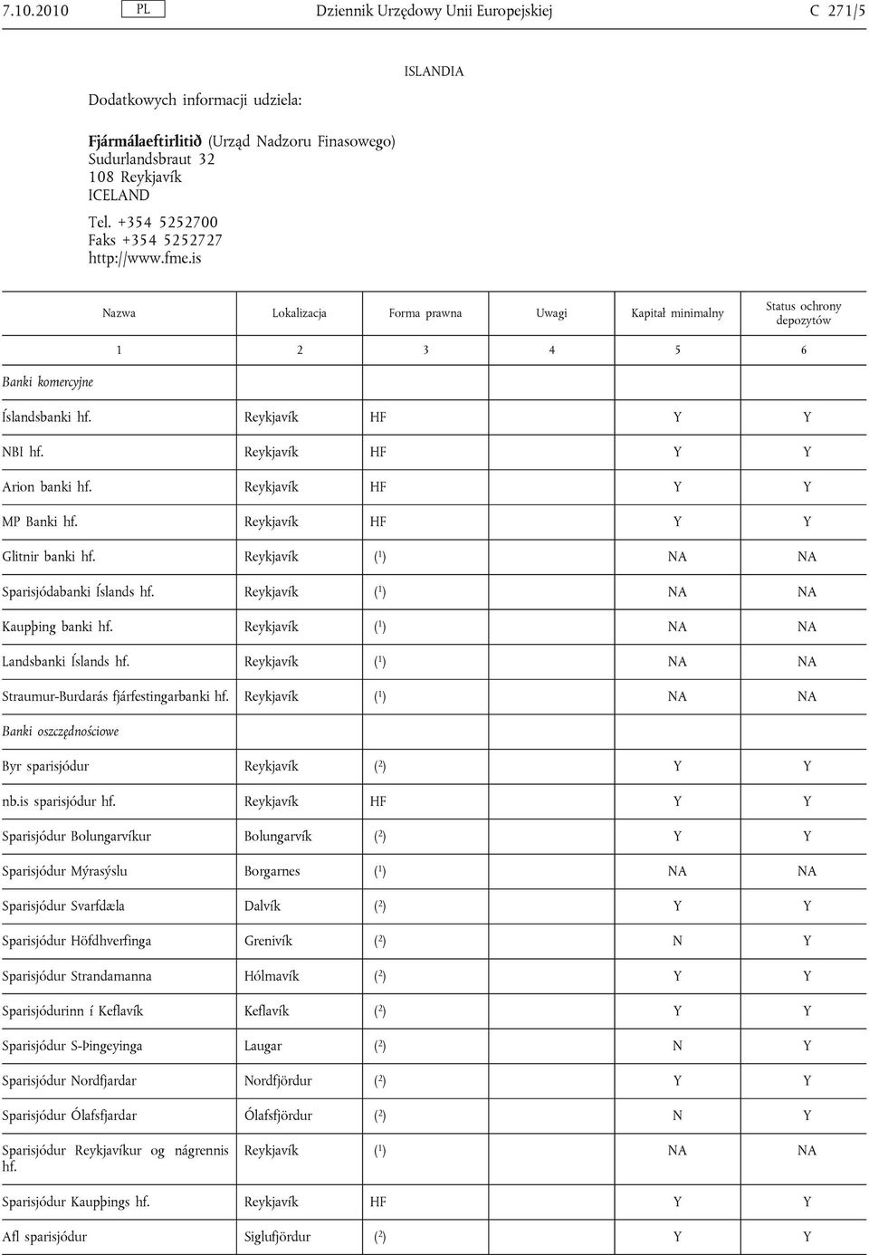 Reykjavík HF Y Y Glitnir banki hf. Reykjavík ( 1 ) NA NA Sparisjódabanki Íslands hf. Reykjavík ( 1 ) NA NA Kaupþing banki hf. Reykjavík ( 1 ) NA NA Landsbanki Íslands hf.