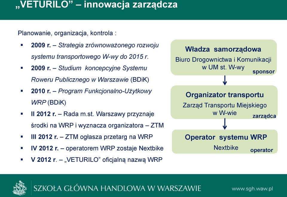 ZTM ogłasza przetarg na WRP IV 2012 r. operatorem WRP zostaje Nextbike V 2012 r.