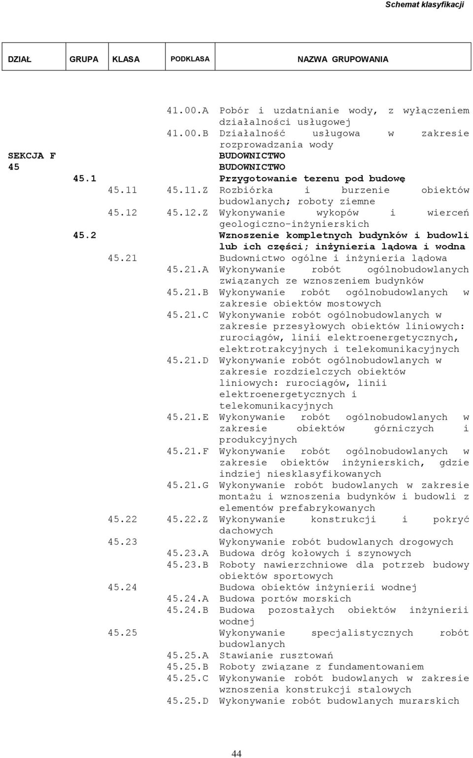 2 Wznoszenie kompletnych budynków i budowli lub ich części; inżynieria lądowa i wodna 45.21 Budownictwo ogólne i inżynieria lądowa 45.21.A Wykonywanie robót ogólnobudowlanych związanych ze wznoszeniem budynków 45.