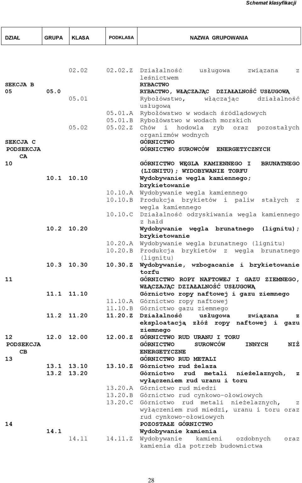 05.02.