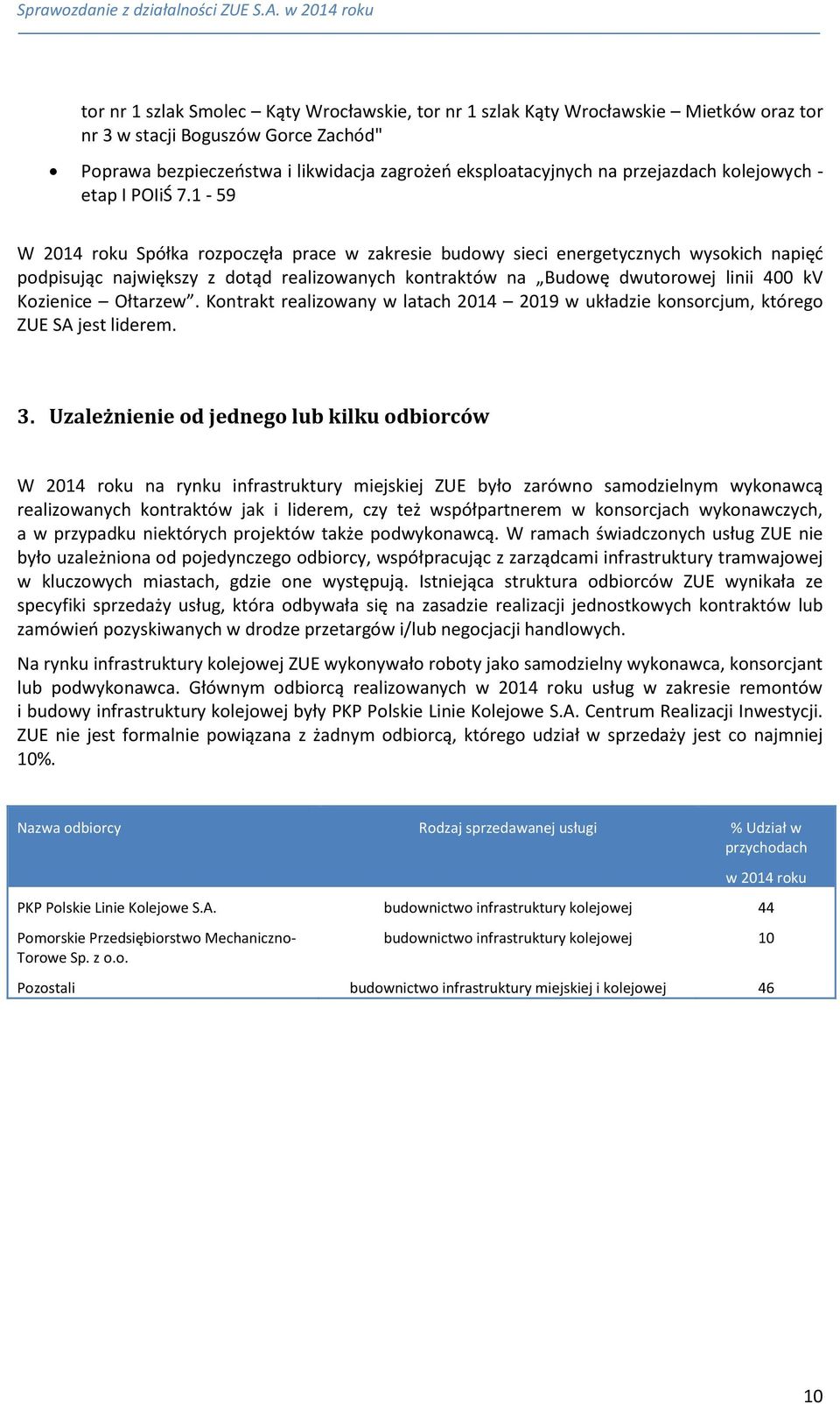 1-59 W 2014 roku Spółka rozpoczęła prace w zakresie budowy sieci energetycznych wysokich napięć podpisując największy z dotąd realizowanych kontraktów na Budowę dwutorowej linii 400 kv Kozienice