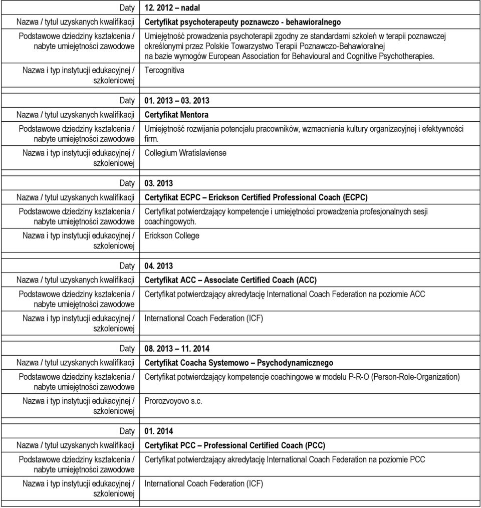 2013 Certyfikat Mentora Umiejętność rozwijania potencjału pracowników, wzmacniania kultury organizacyjnej i efektywności firm. Collegium Wratislaviense 03.
