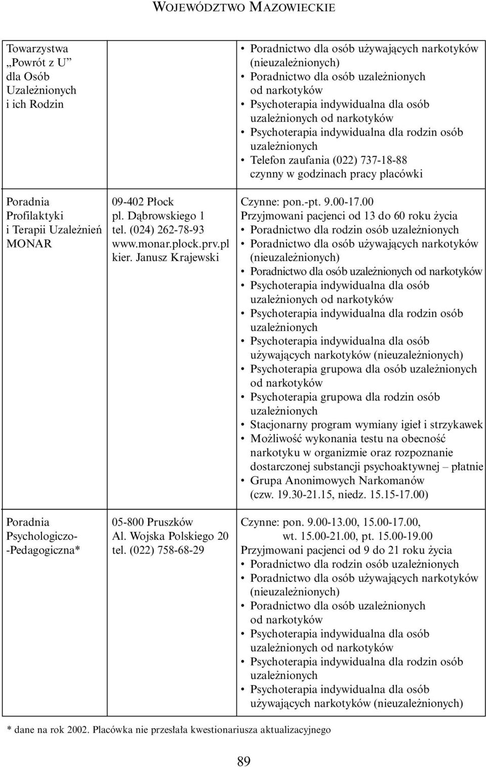 00 Przyjmowani pacjenci od 13 do 60 roku ycia Poradnictwo dla rodzin osób (nie) Poradnictwo dla osób u ywajàcych narkotyków (nie) Psychoterapia grupowa dla osób Stacjonarny program wymiany igie i